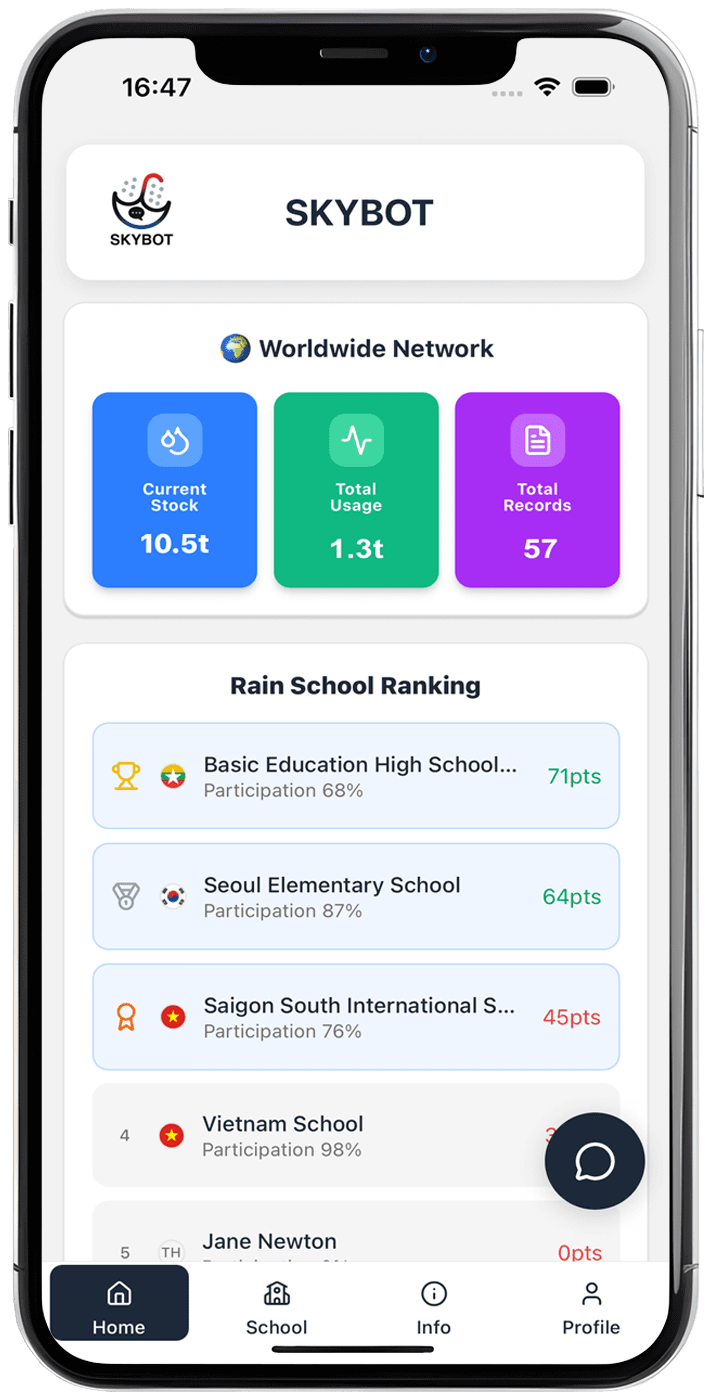 SKYBOT homepage showing worldwide water statistics and school rankings