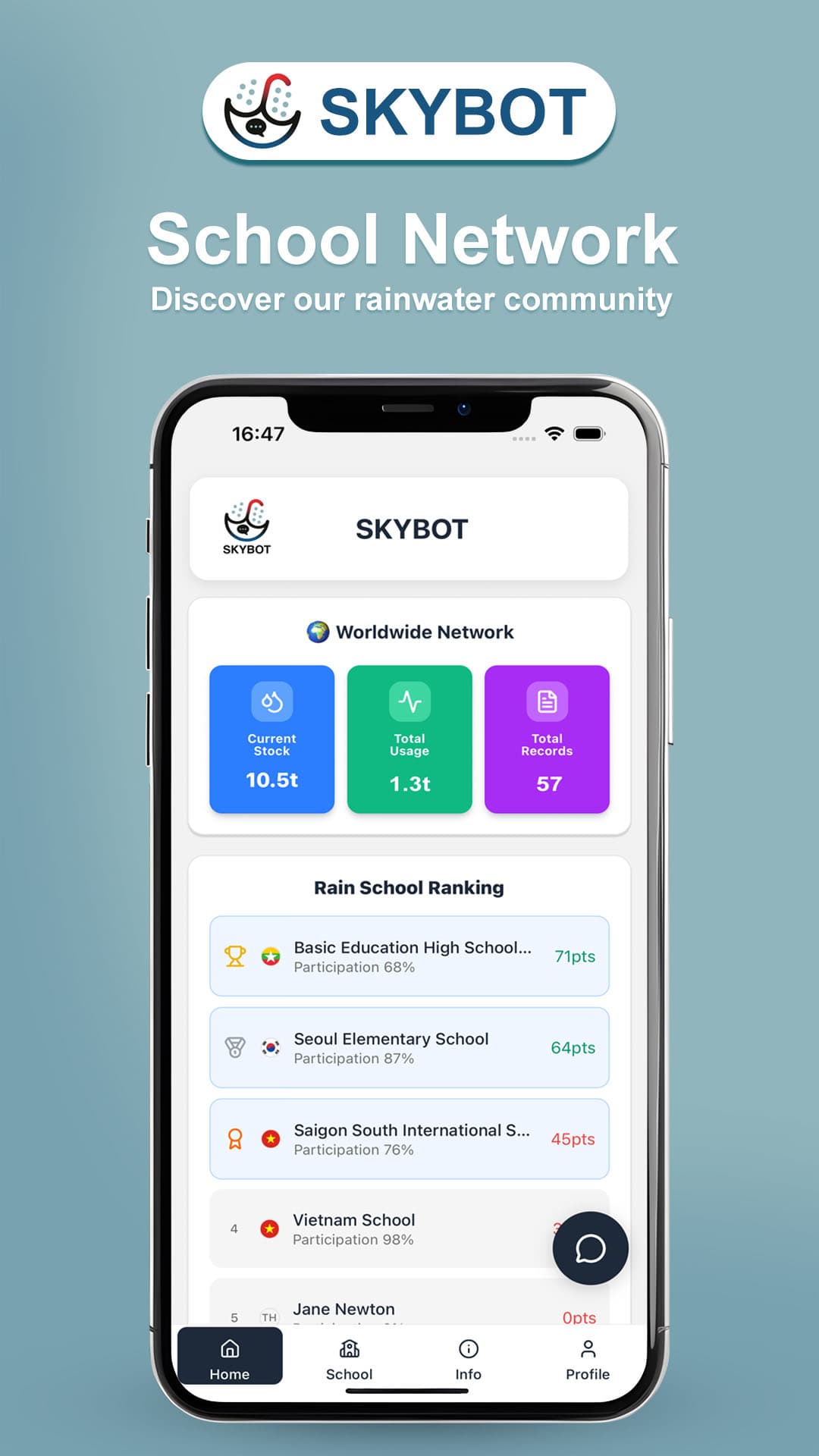SKYBOT school network dashboard showing worldwide water statistics and school rankings